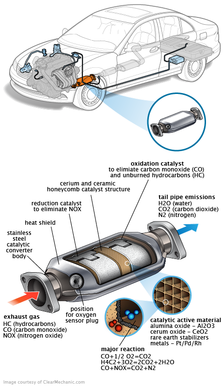 See P02B7 repair manual