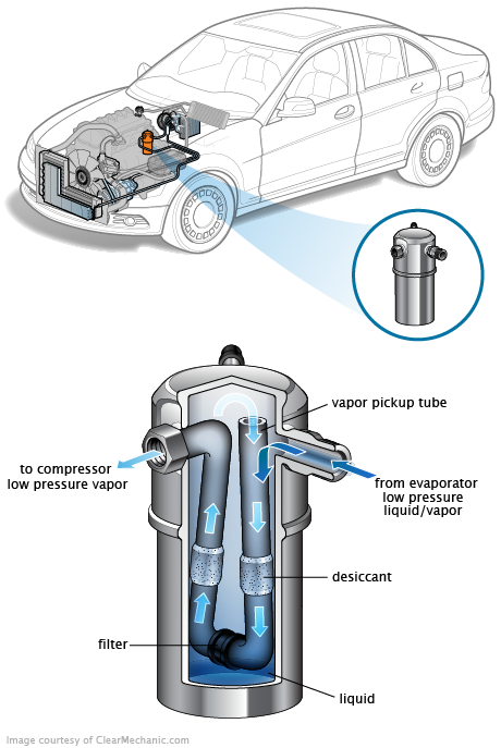 See P02B7 repair manual